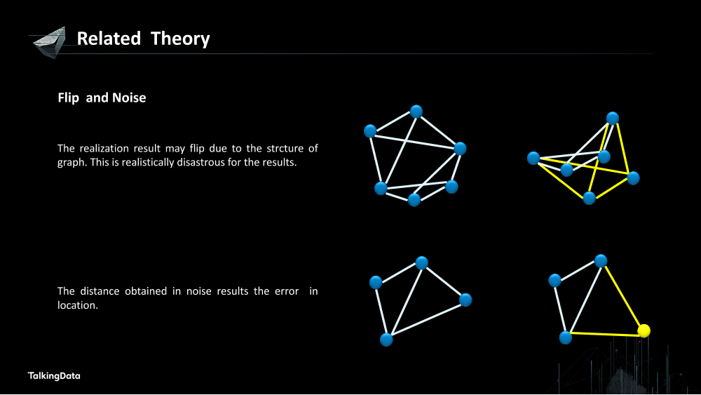 /【T112017-技术驱动未来分会场】Graph Realization in IoT-Theory, Practice and New Trends-36